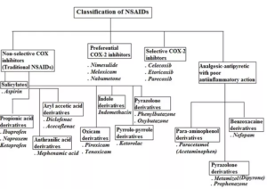 gabapentin nsaid allergy